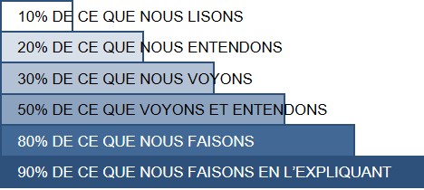 nousretenons