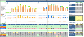 Capacity & Finance simulation tool